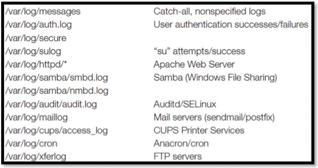 Linux-Log-Adli-Bilisim05