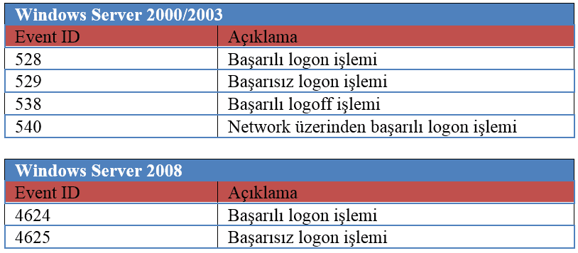 windows-logon-logoff-01