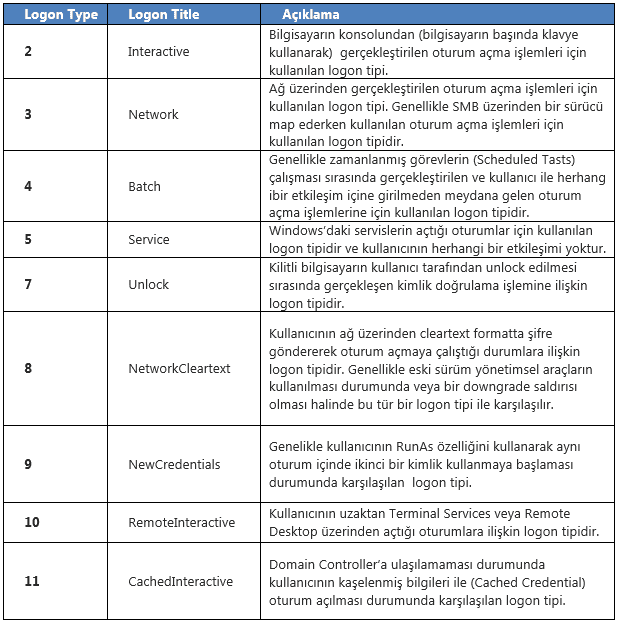 windows-logon-logoff-03
